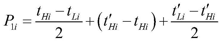 A Trigger Method Based on Oscilloscope Measurement Parameters