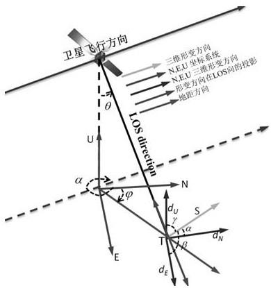 Three-dimensional crustal deformation conversion method based on monorail InSAR observation