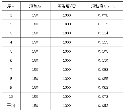 Detection method for viscosity of continuous-casting casting slag