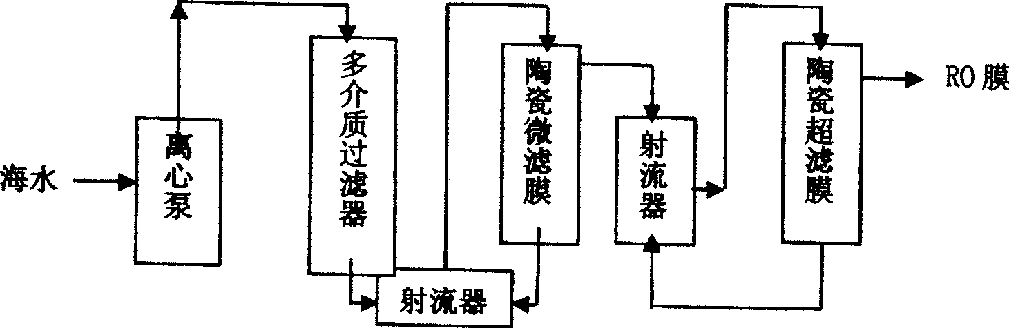 Ceramic-diaphragm seawater pretreating method