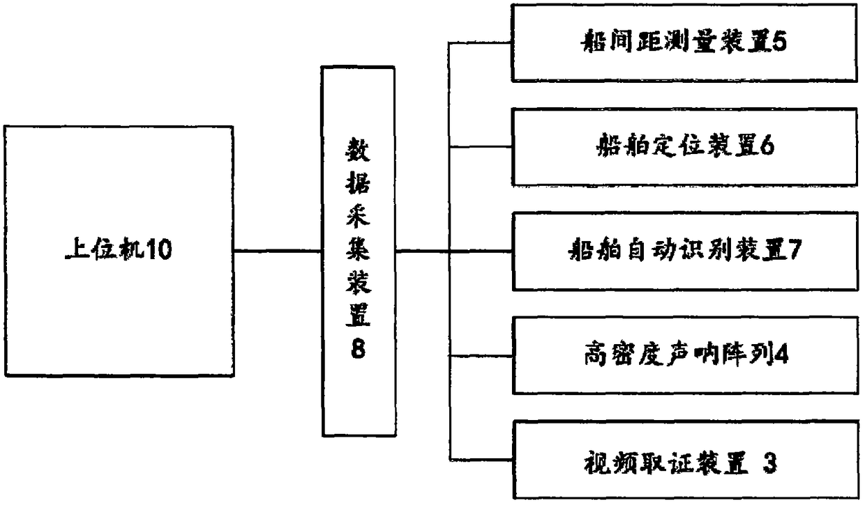 A ship-mounted ship draft automatic detection system