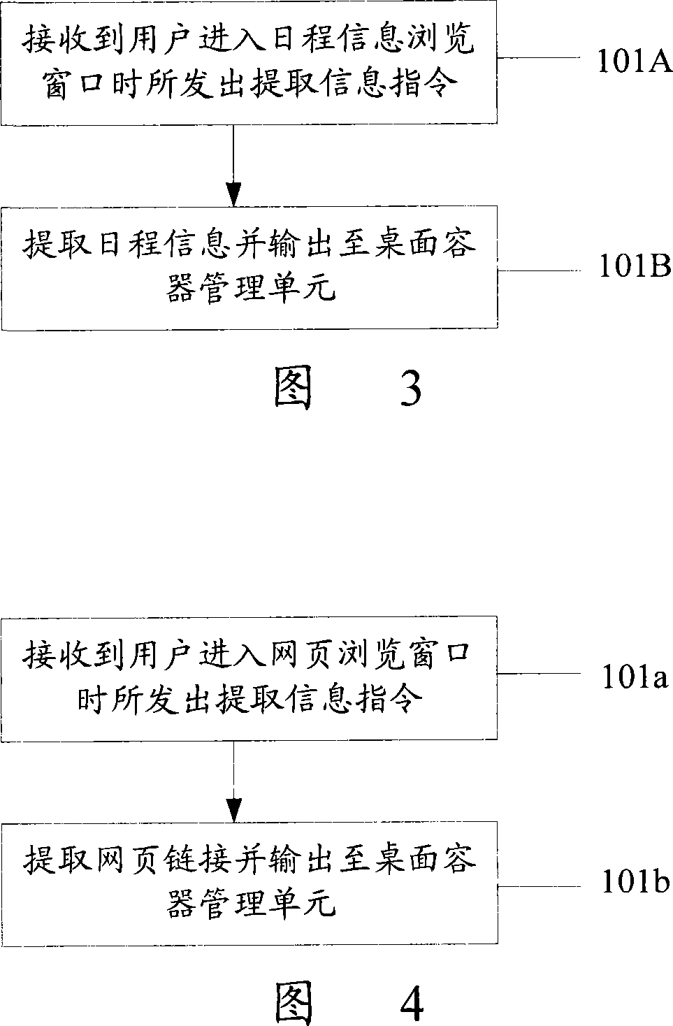 Mobile equipment dynamic desktop generating method and apparatus