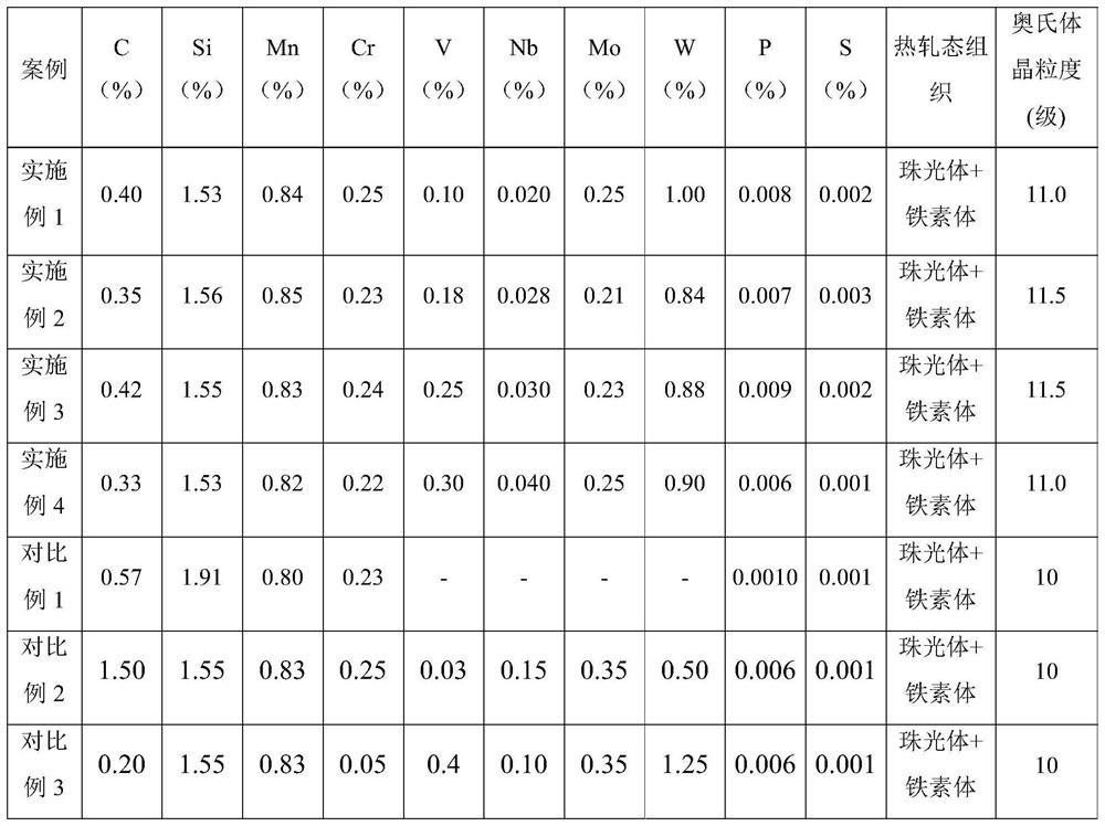 High-strength high-ductility spring steel used in high-temperature and high-pressure conditions and production method of high-strength high-ductility spring steel used in high-temperature and high-pressure conditions