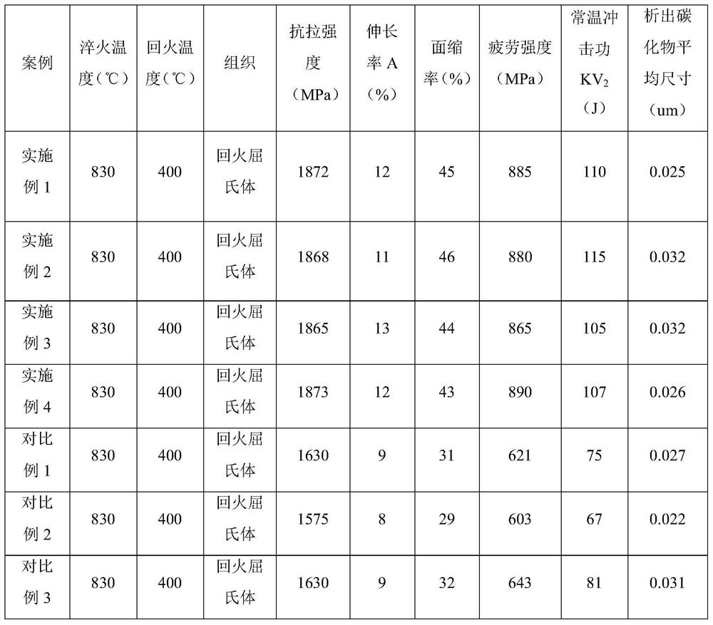 High-strength high-ductility spring steel used in high-temperature and high-pressure conditions and production method of high-strength high-ductility spring steel used in high-temperature and high-pressure conditions