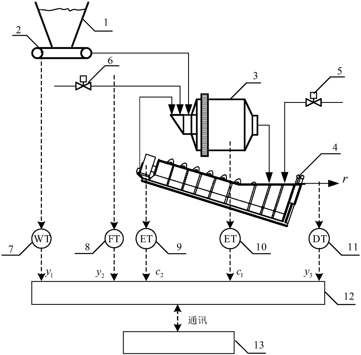 Building method of on-line robust regular soft measurement model of ore grinding granularity