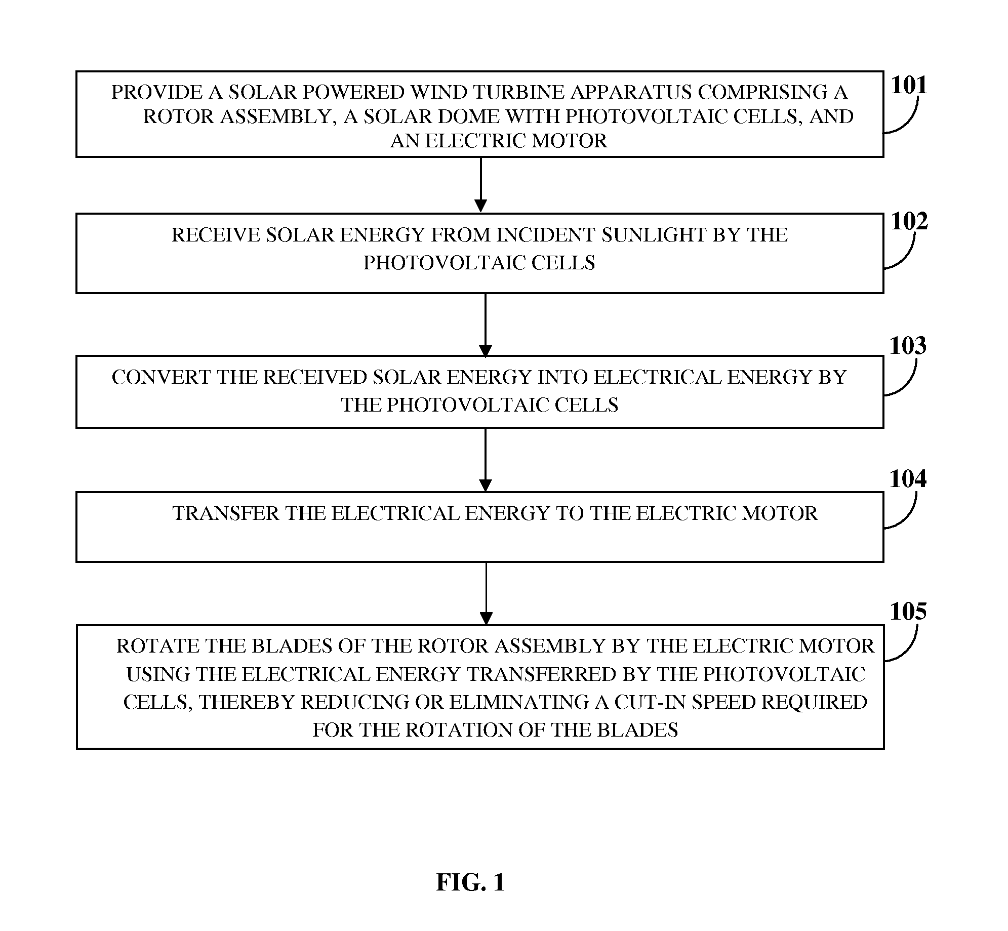 Solar Powered Wind Turbine Apparatus For Reducing Or Eliminating Wind Cut-in Speed