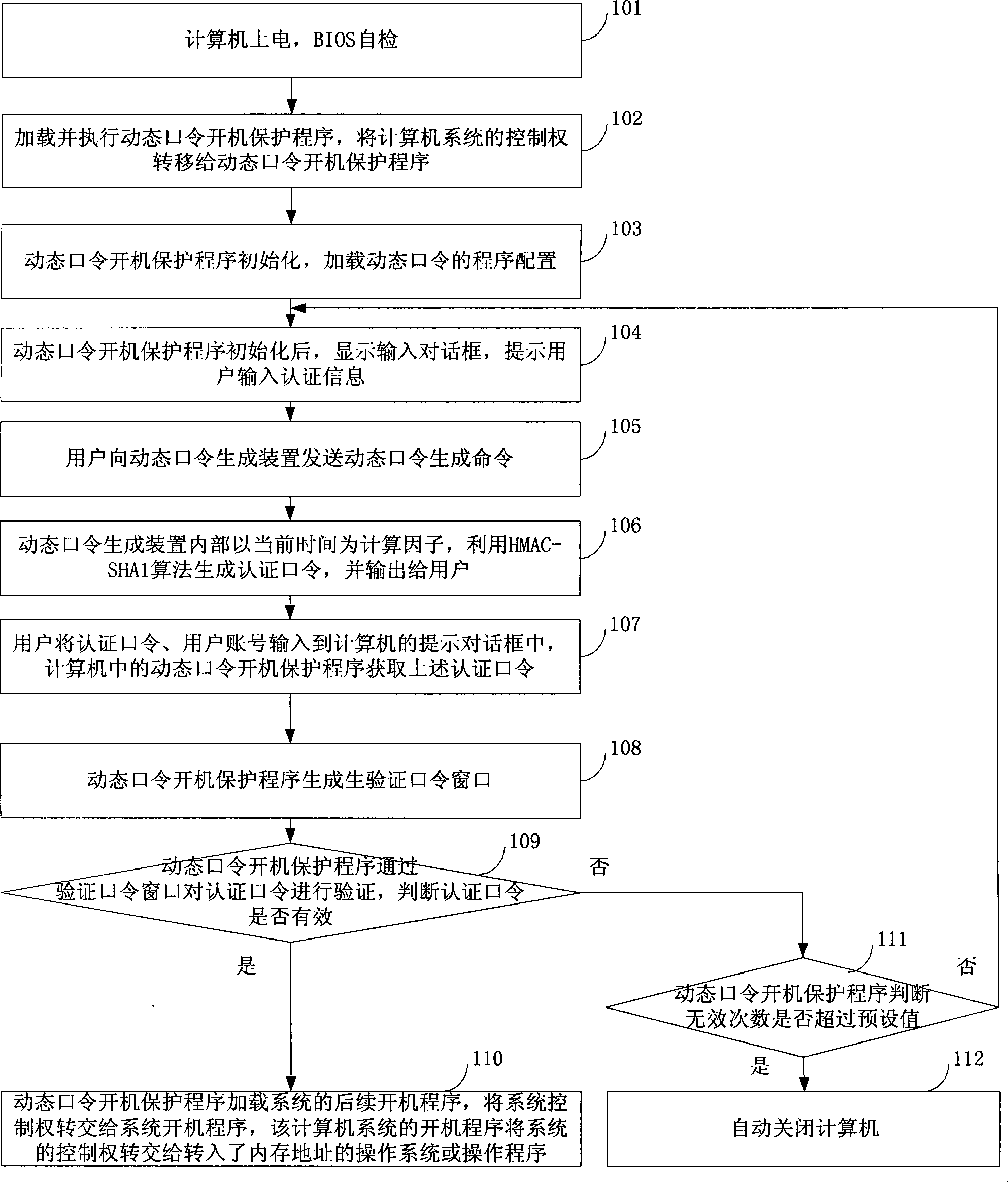 Method and system for implementing start-up protection