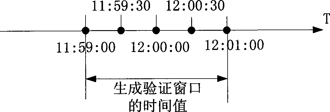 Method and system for implementing start-up protection