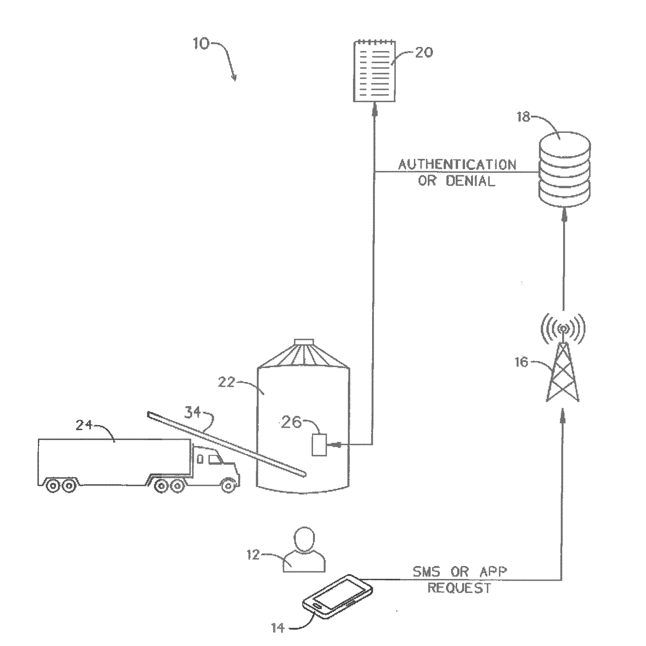 Security and tracking system and process for agricultural product distribution