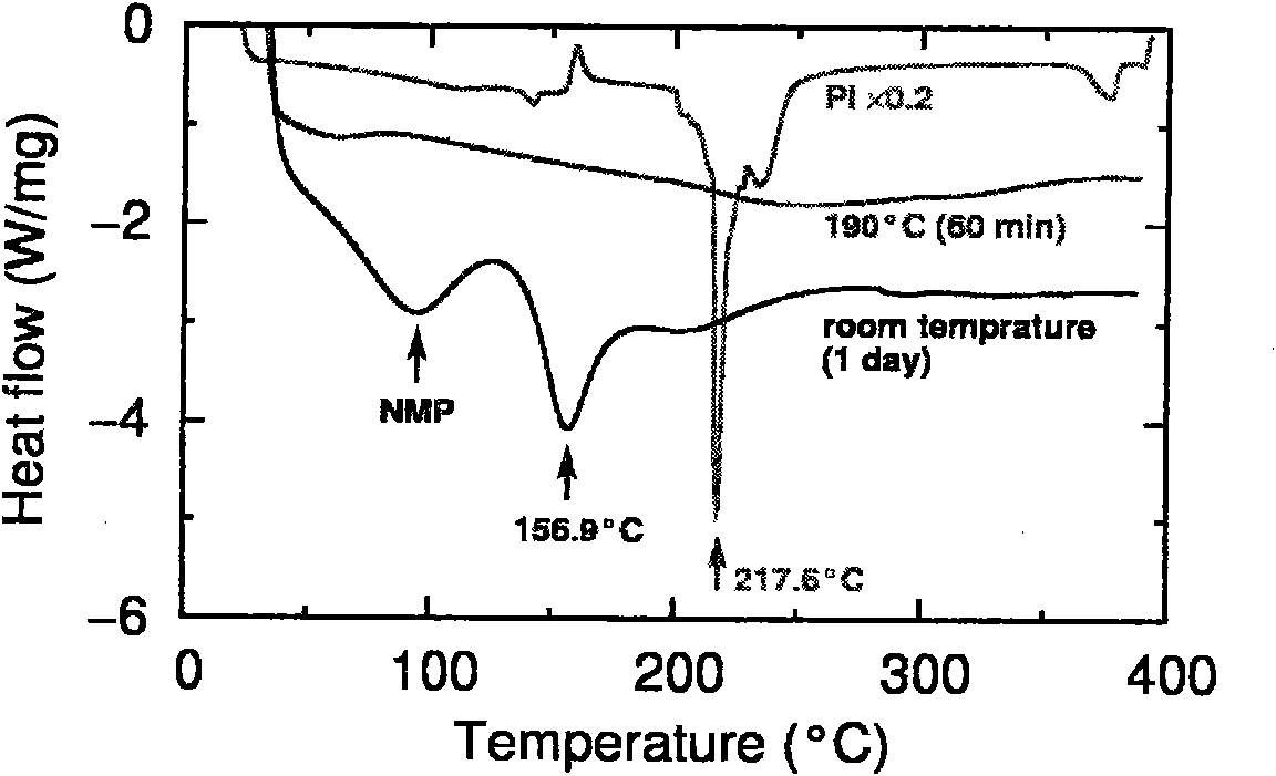 Preparation method of high-performance carbon nanotube fiber