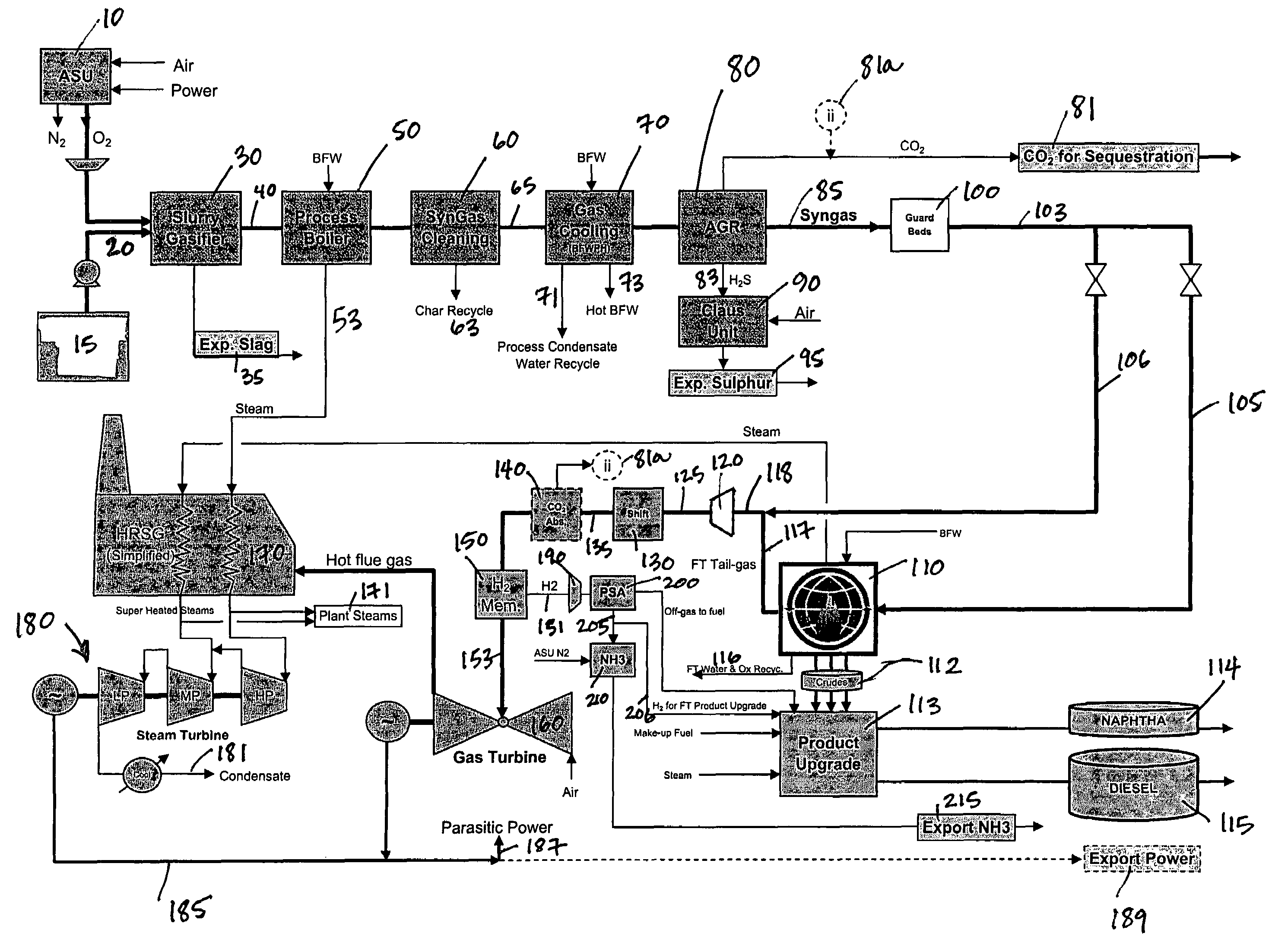 Process for the production of ammonia and Fischer-Tropsch liquids