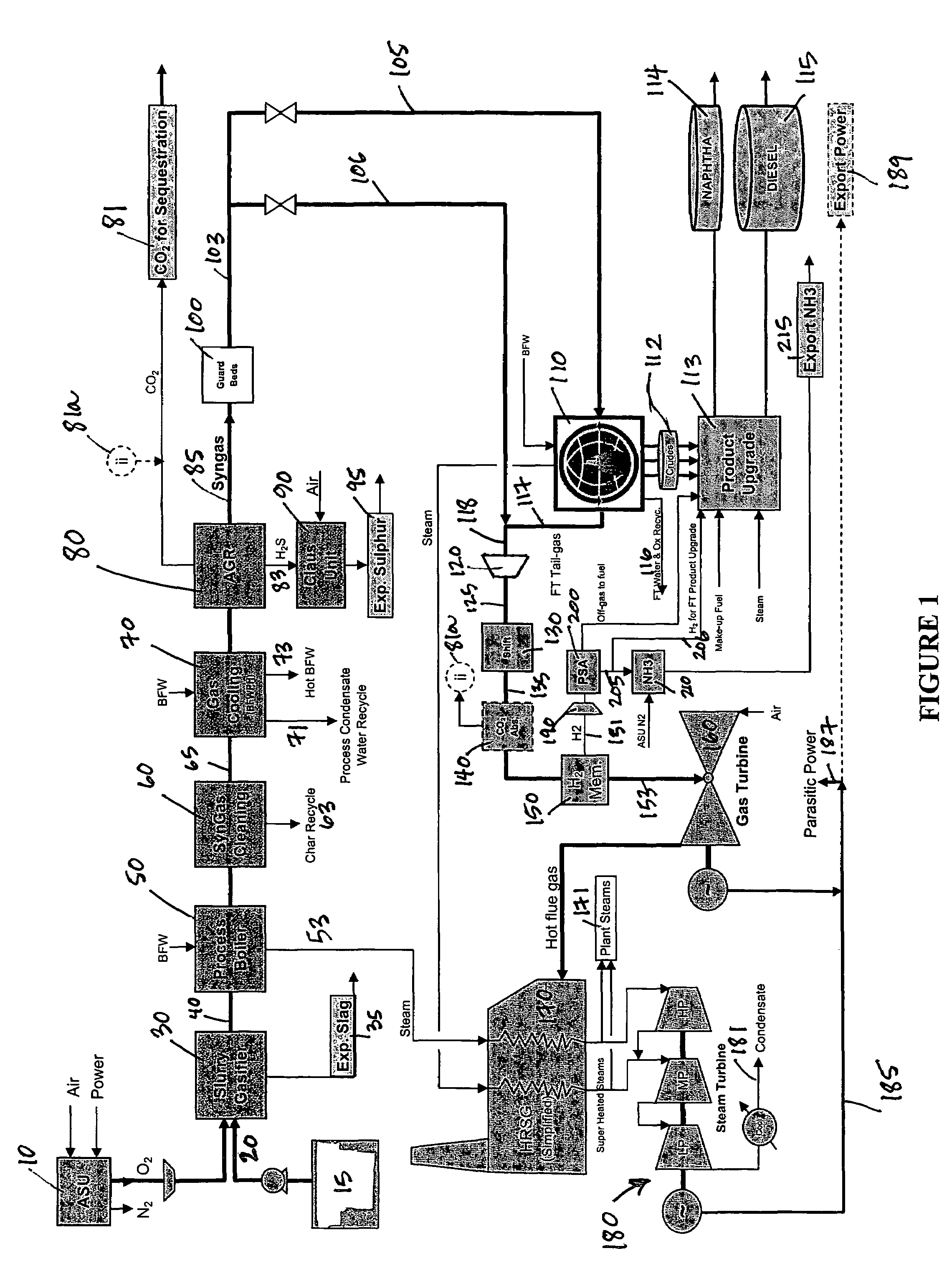 Process for the production of ammonia and Fischer-Tropsch liquids