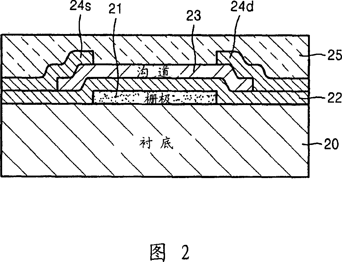 Amorphous zinc oxide thin film transistor and method of manufacturing the same