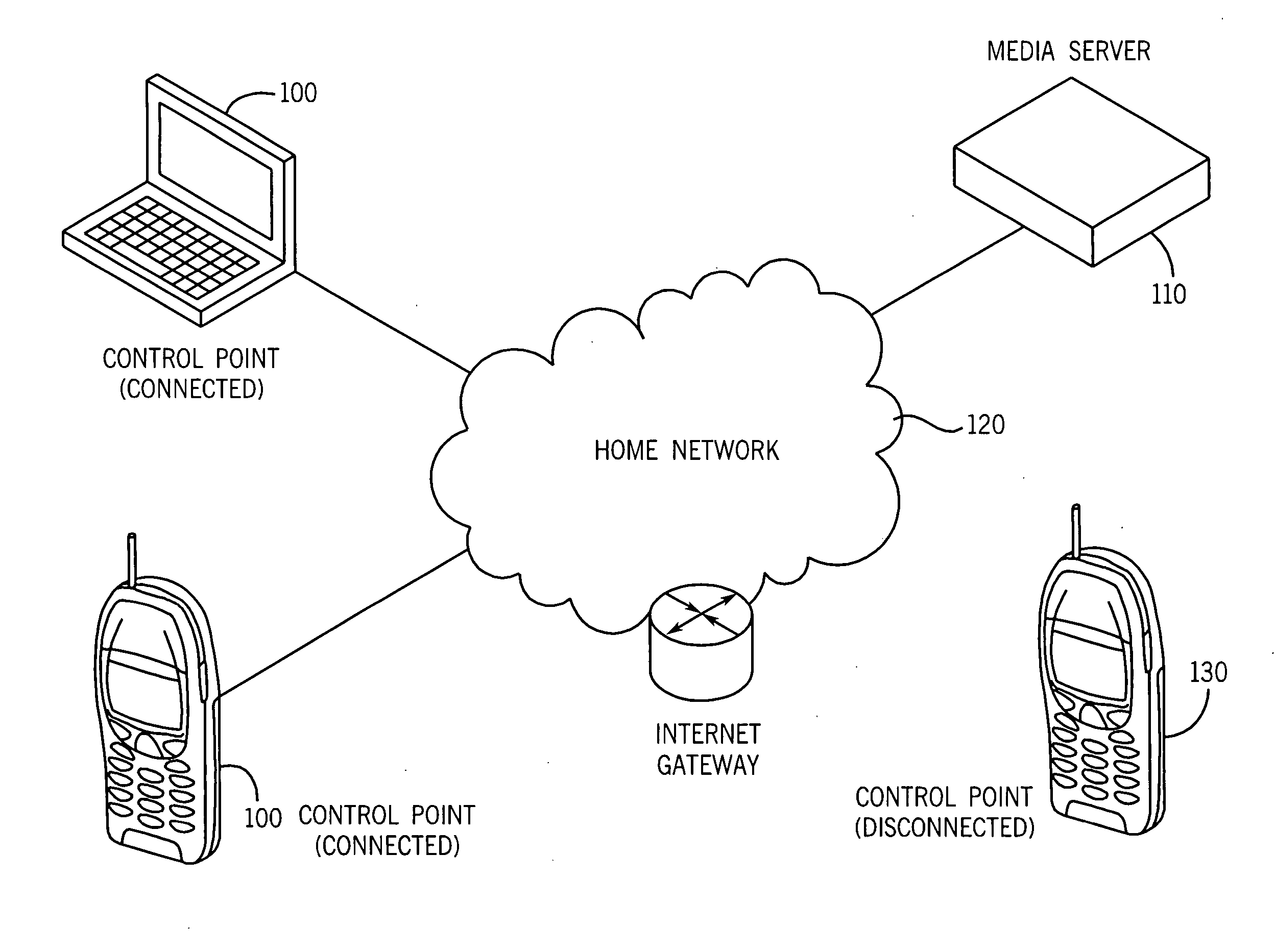 System and method for using web syndication feeds as a change log for synchronization in a UPnP audio/video environment