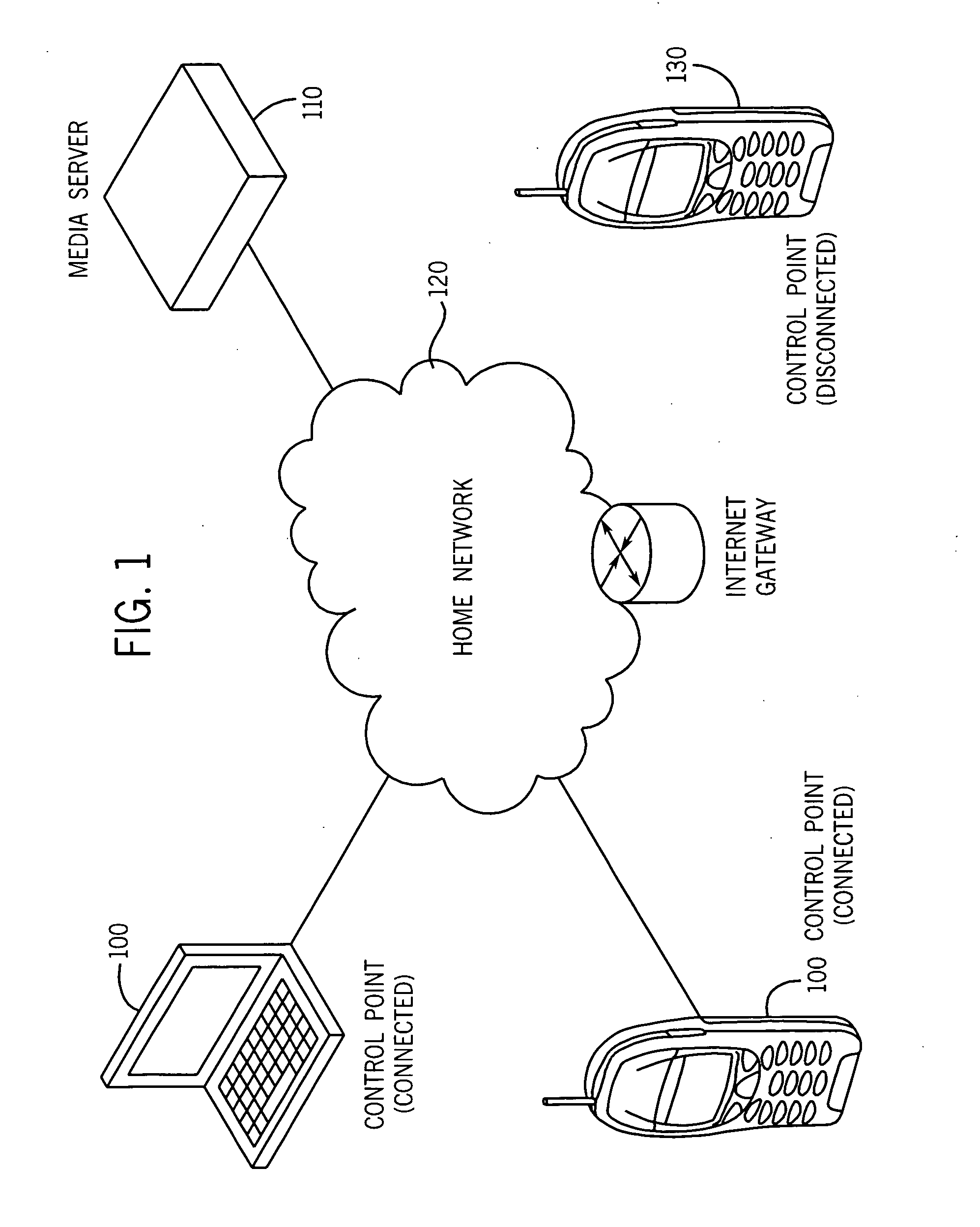 System and method for using web syndication feeds as a change log for synchronization in a UPnP audio/video environment