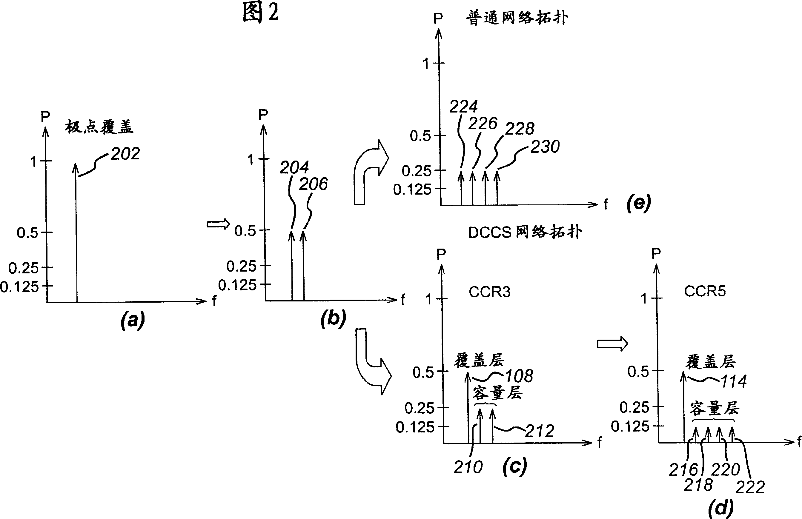 Resoluting way for dynamic covering range and volumn ofd cellular wireless network