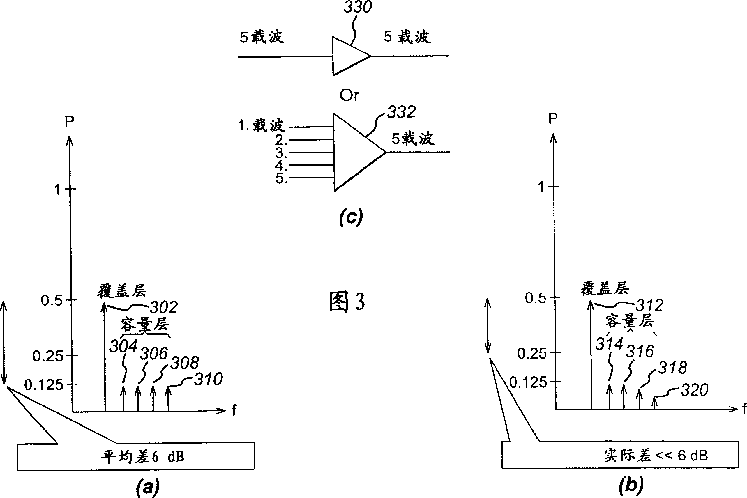 Resoluting way for dynamic covering range and volumn ofd cellular wireless network