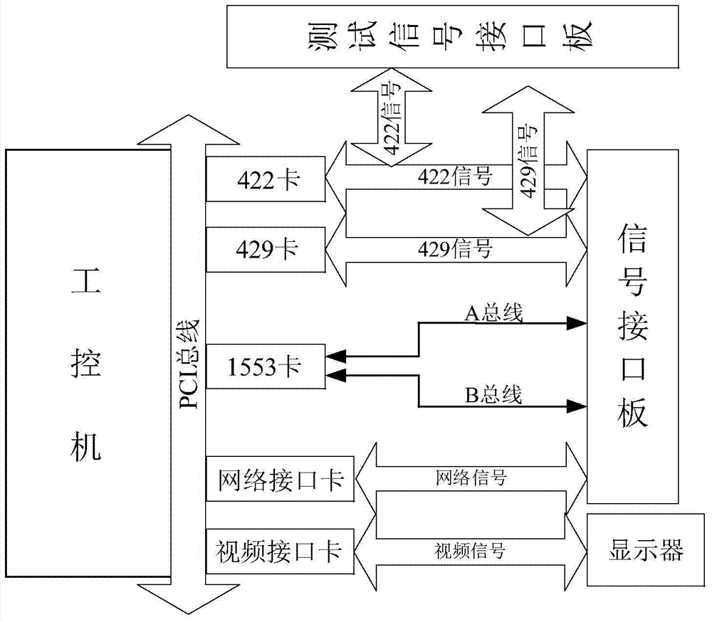 Aircraft mission computer simulator