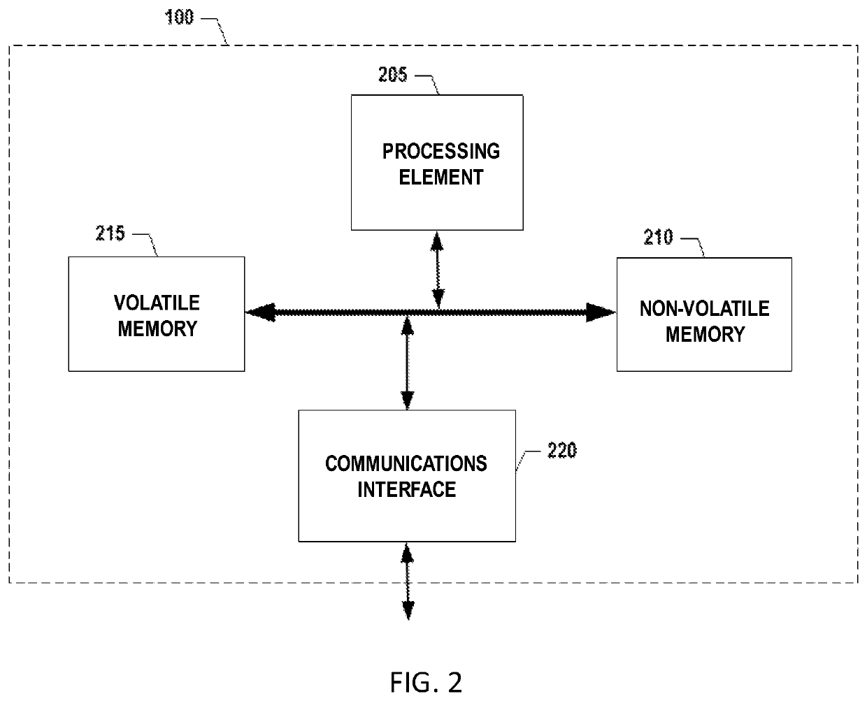 Programmatic quality assessment of images