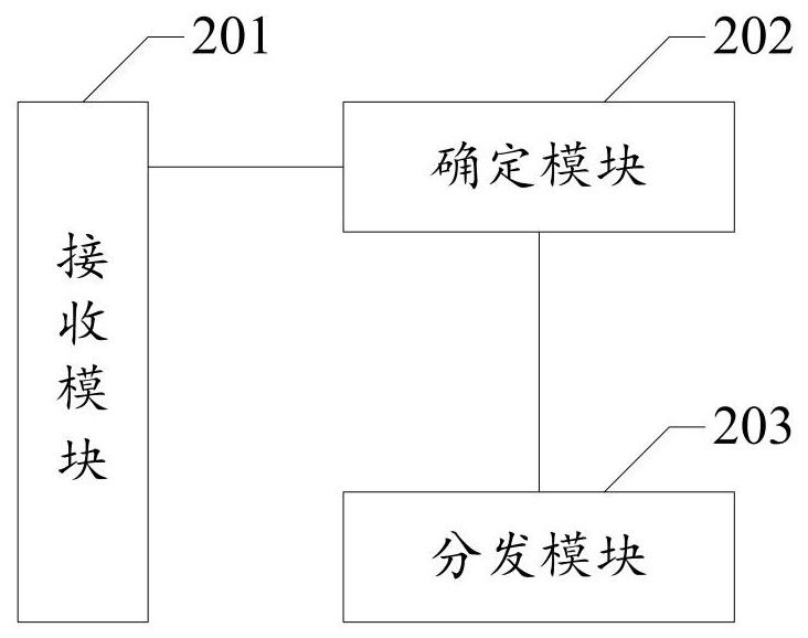 Heterogeneous resource scheduling method, device and equipment and computer readable storage medium