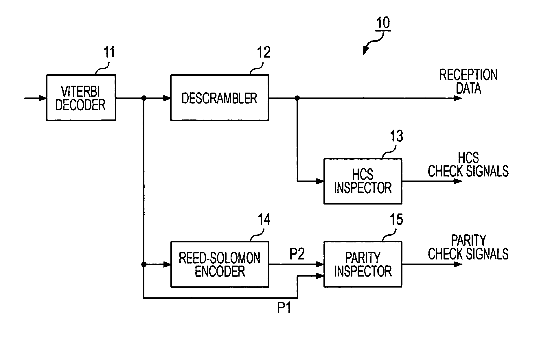 Communication device, communication method, and computer program