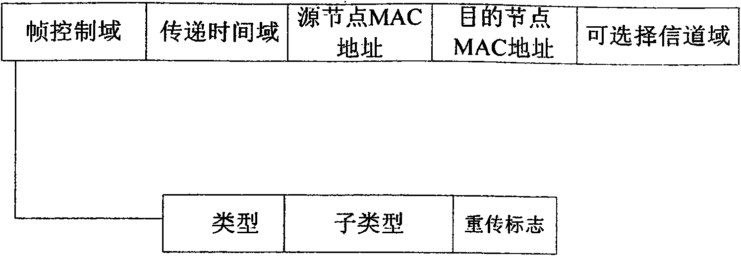 Channel selection access method applied to multi-channel wireless network