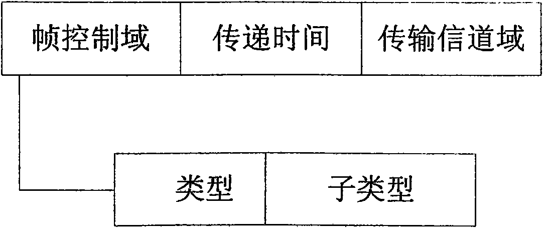 Channel selection access method applied to multi-channel wireless network