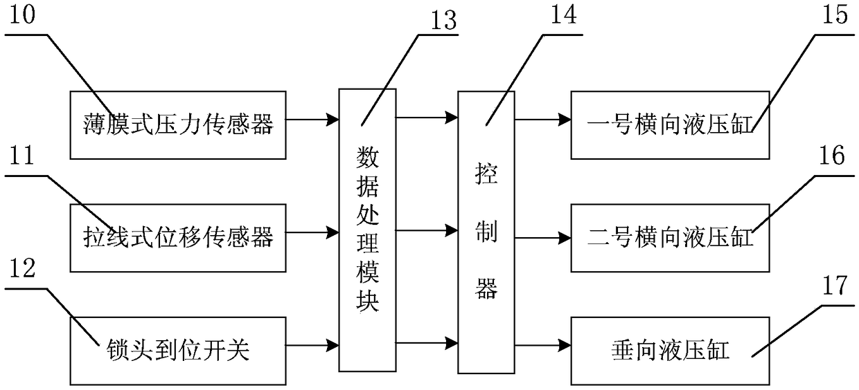 Driving gauge-changing device and method of gauge-changeable bogie