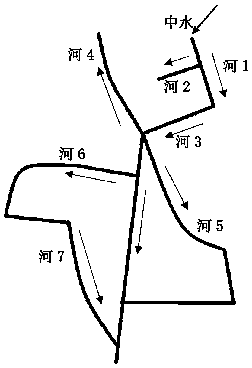 Urban inland river water quantity and quality optimization regulation and control method