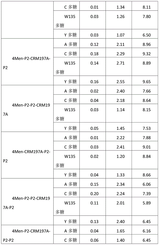 Method for enhancing 4-valent epidemic meningococcal polysaccharide protein bonder immunogenicity