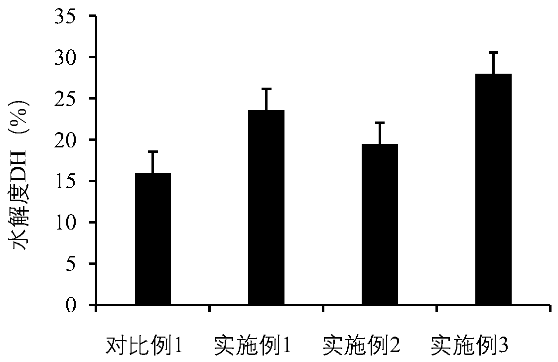 Preparation method of meteng fruit meal bioactive peptide with uric acid reducing effect