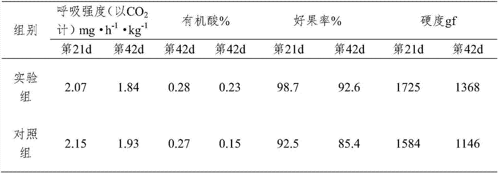 Plum fresh-keeping agent, and preparation method and applications thereof