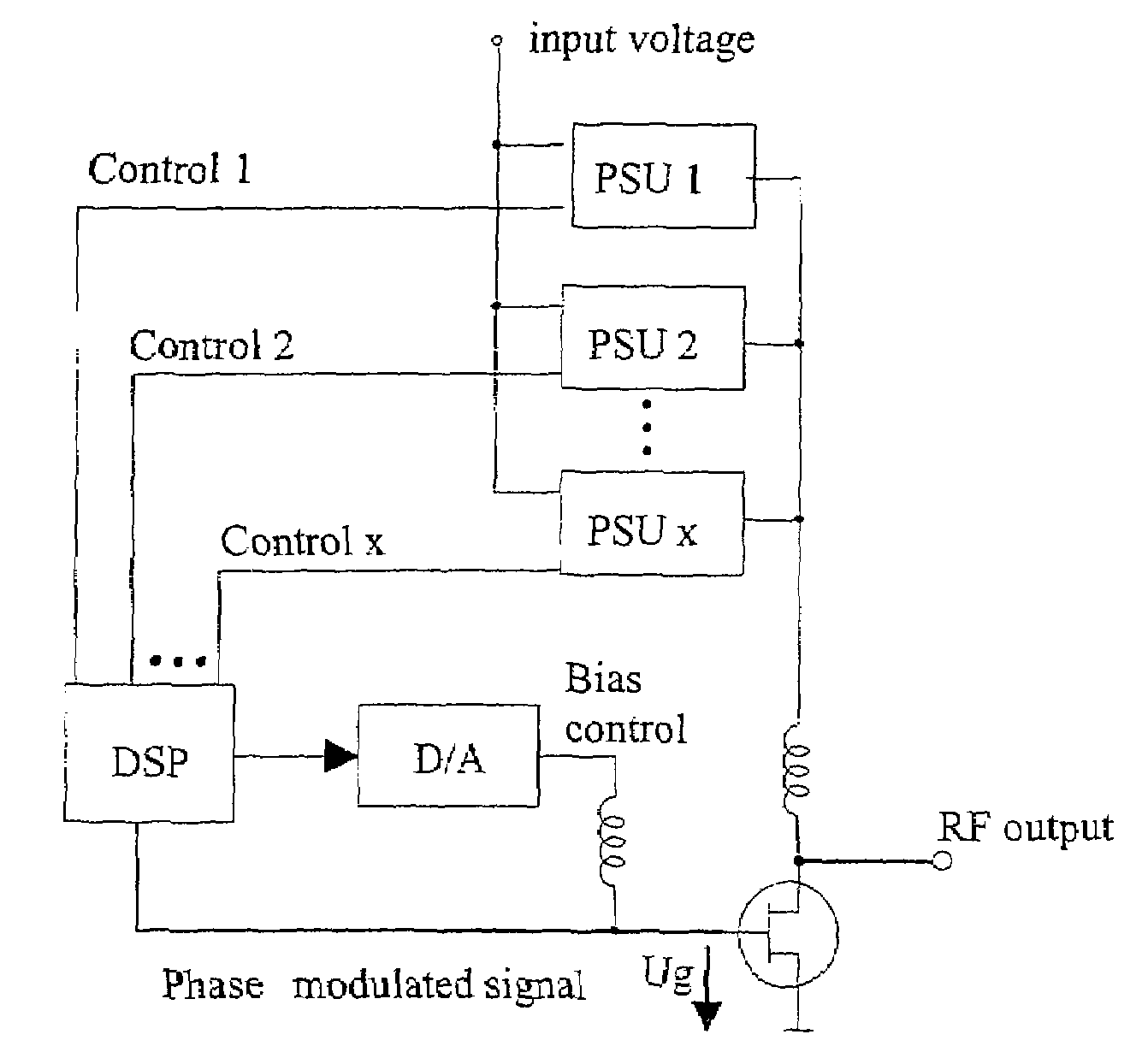 Power amplification by using different fixed power supply signals for the amplifier