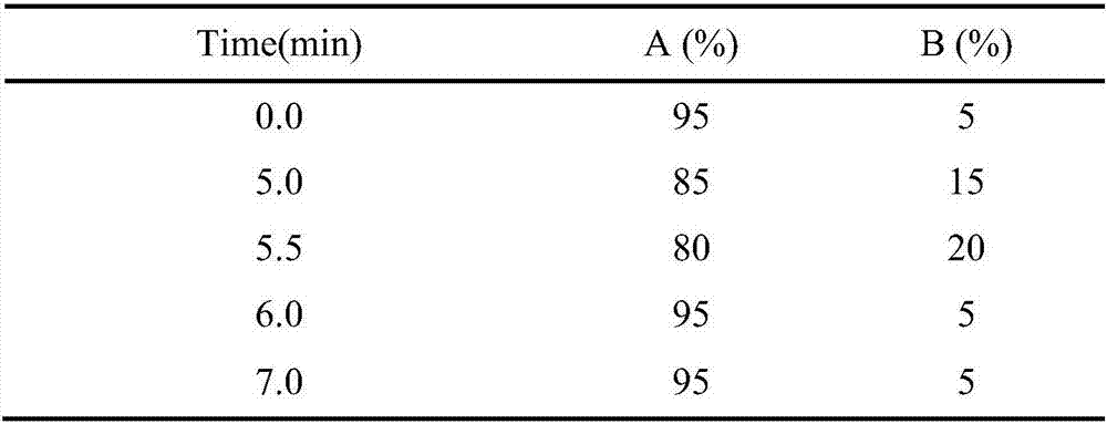 Method for simultaneously determining 12 sulfonamides in plasma by adopting ultra performance convergence chromatography