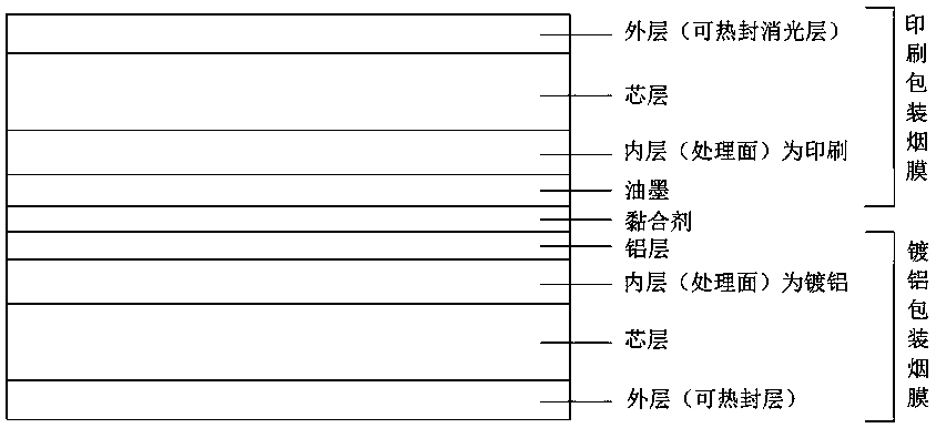 Heat-sealable matte aluminized printed composite packaging film for cigarettes and preparation method thereof