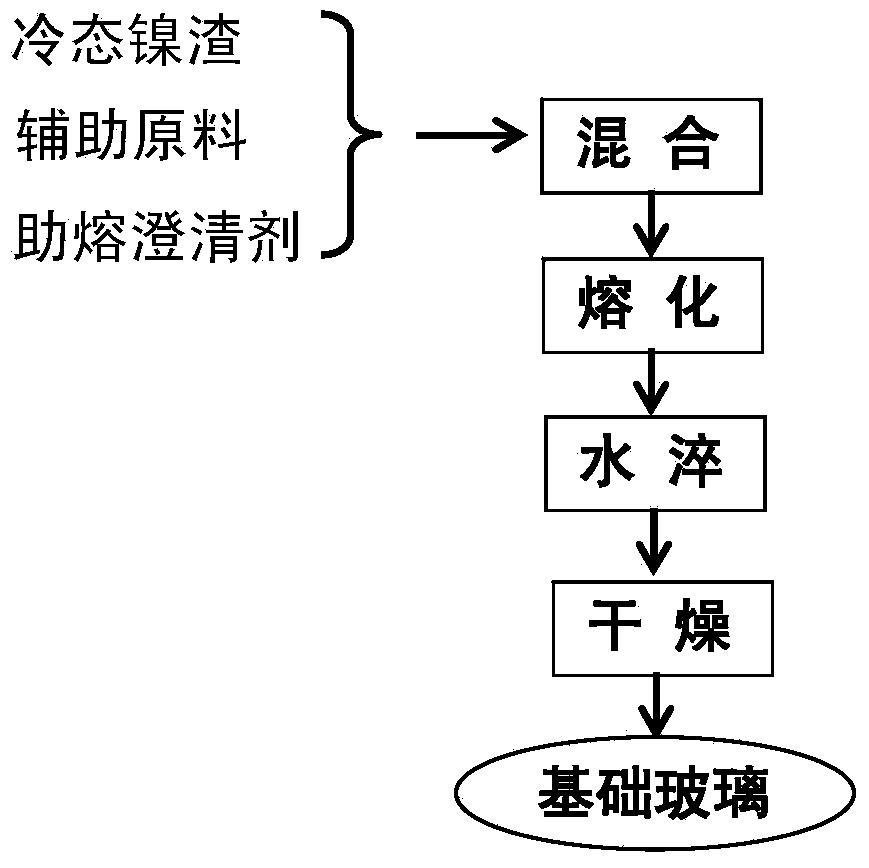 Nickel-slag porous microcrystalline material and preparation method thereof