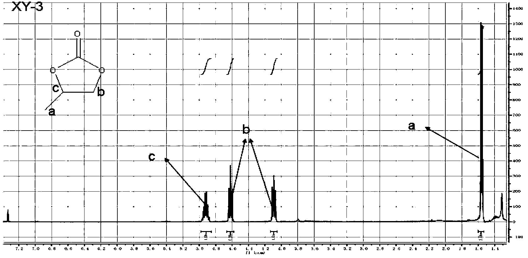 Cobalt complex conjugated microporous polymer catalyst, and preparation and application thereof