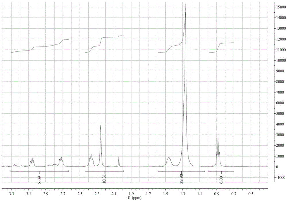 CO2/N2-H2O2 dual-stimulation response surfactant and preparation method thereof