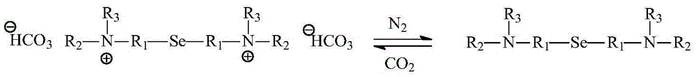 CO2/N2-H2O2 dual-stimulation response surfactant and preparation method thereof