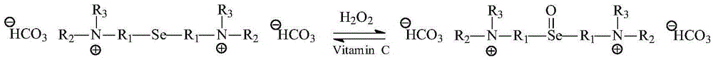 CO2/N2-H2O2 dual-stimulation response surfactant and preparation method thereof