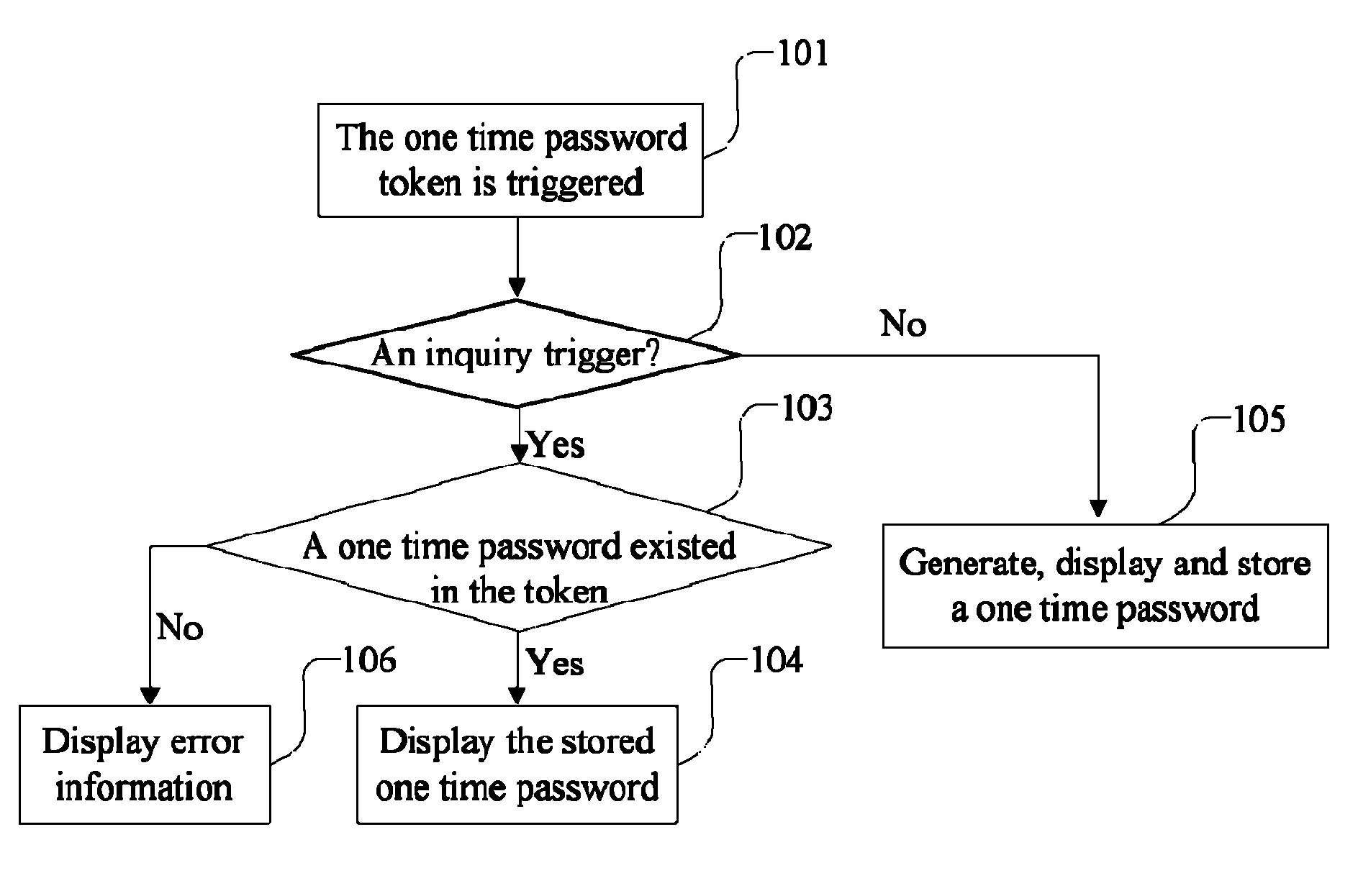 One time password inquiry method and token