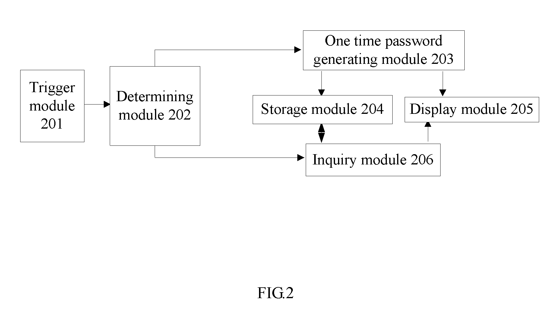 One time password inquiry method and token