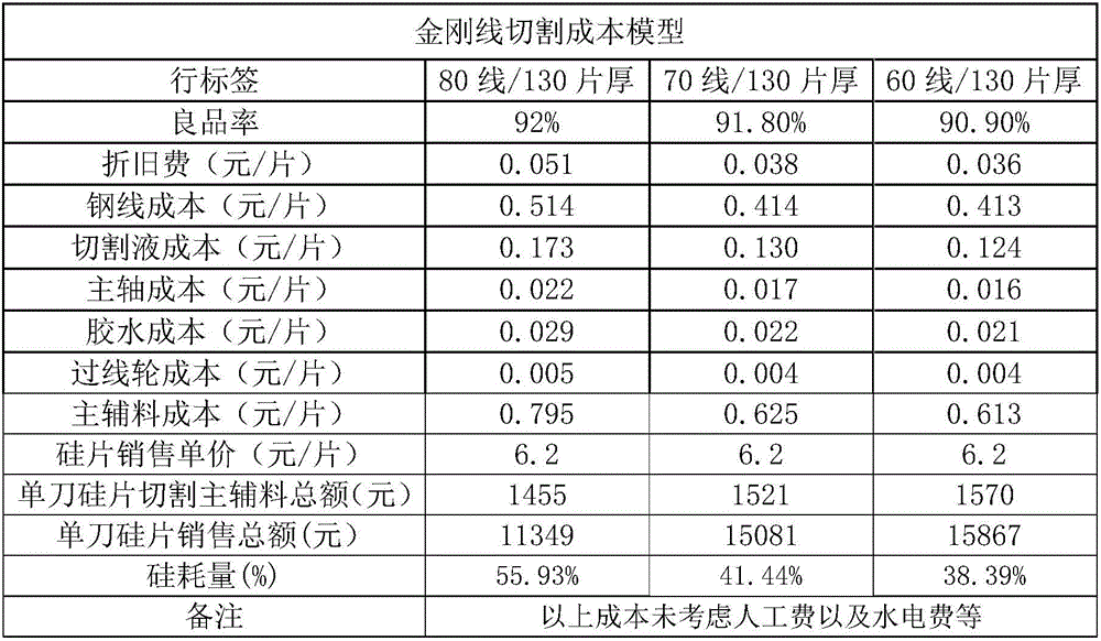 Method for cutting ultra-thin silicon wafer by superfine steel wire