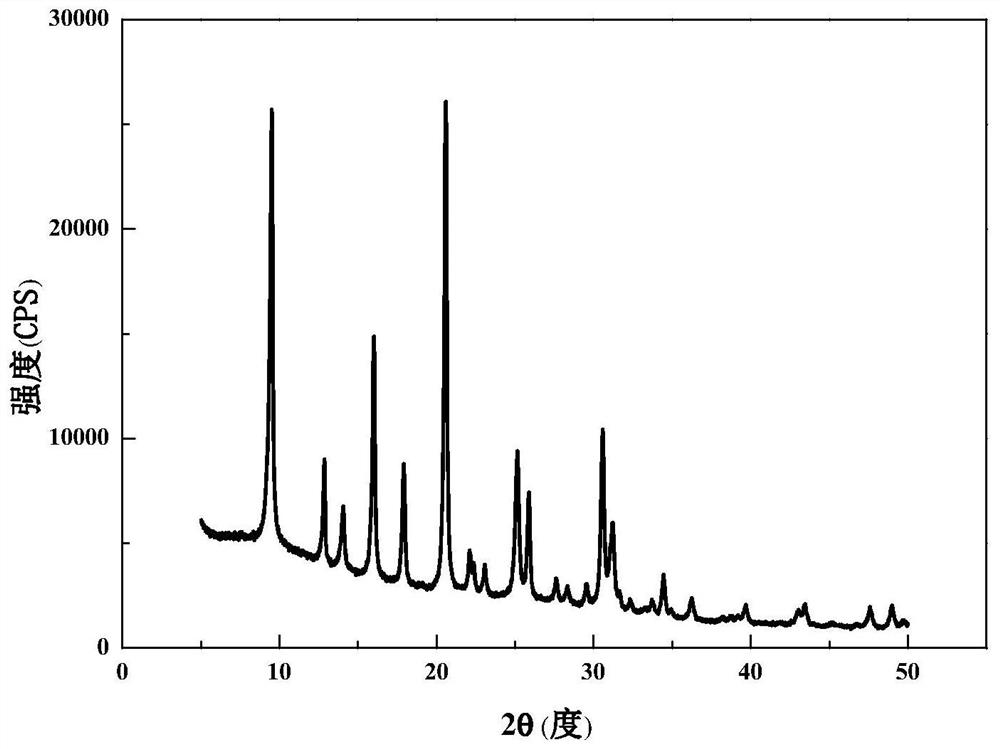 Sapo-34 molecular sieve, its synthesis method and application, and the method of methanol to olefin