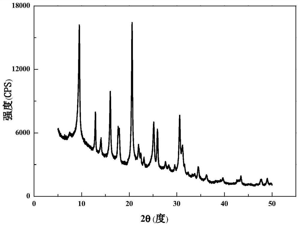 Sapo-34 molecular sieve, its synthesis method and application, and the method of methanol to olefin