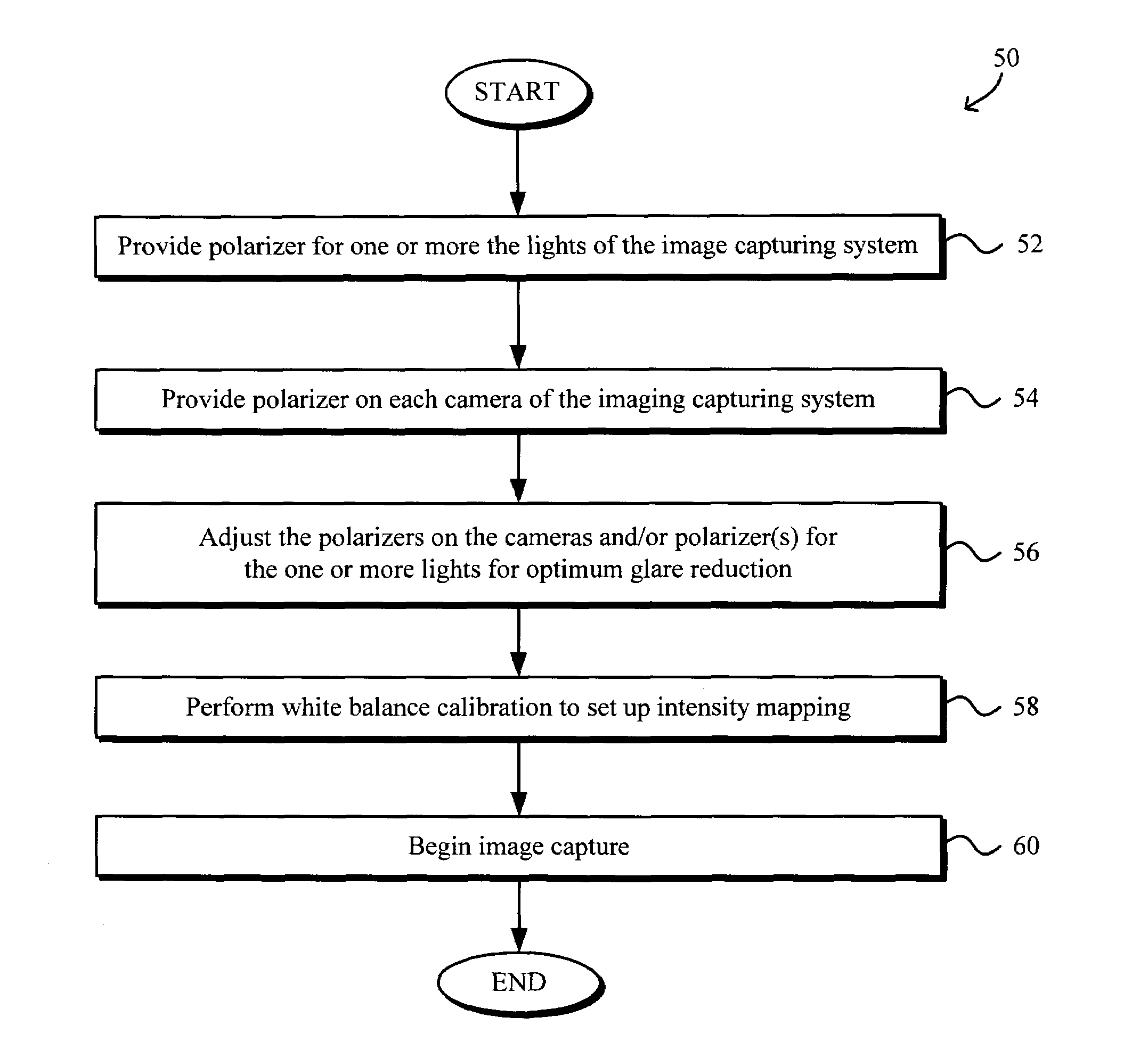 Systems and methods for glare removal using polarized filtering in document scanning