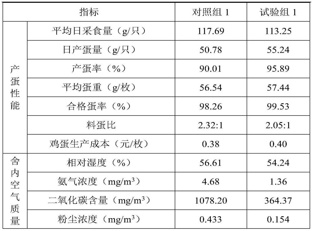 Laying fowl feed and preparation process and application thereof