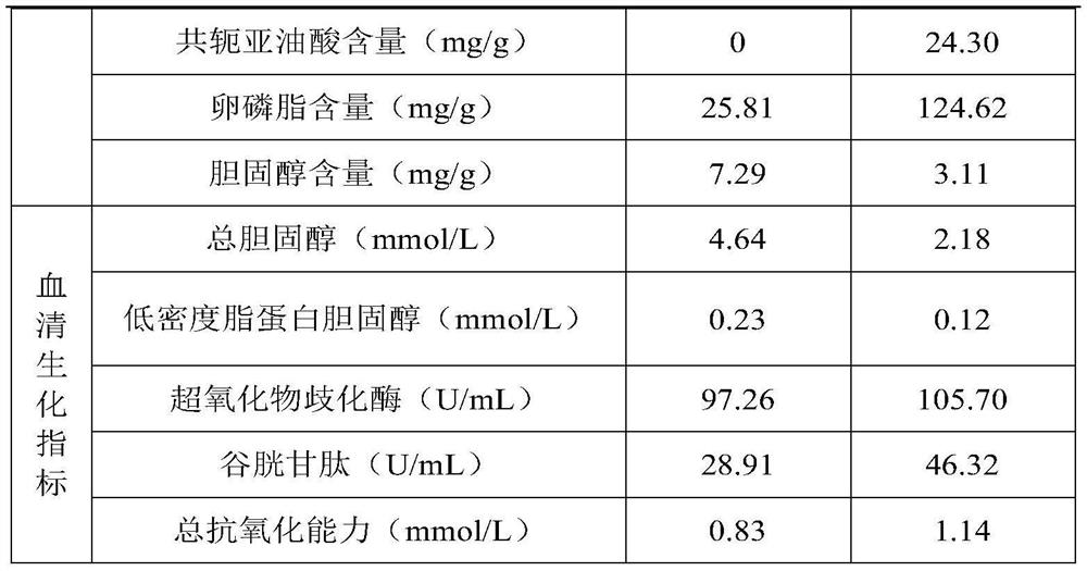 Laying fowl feed and preparation process and application thereof