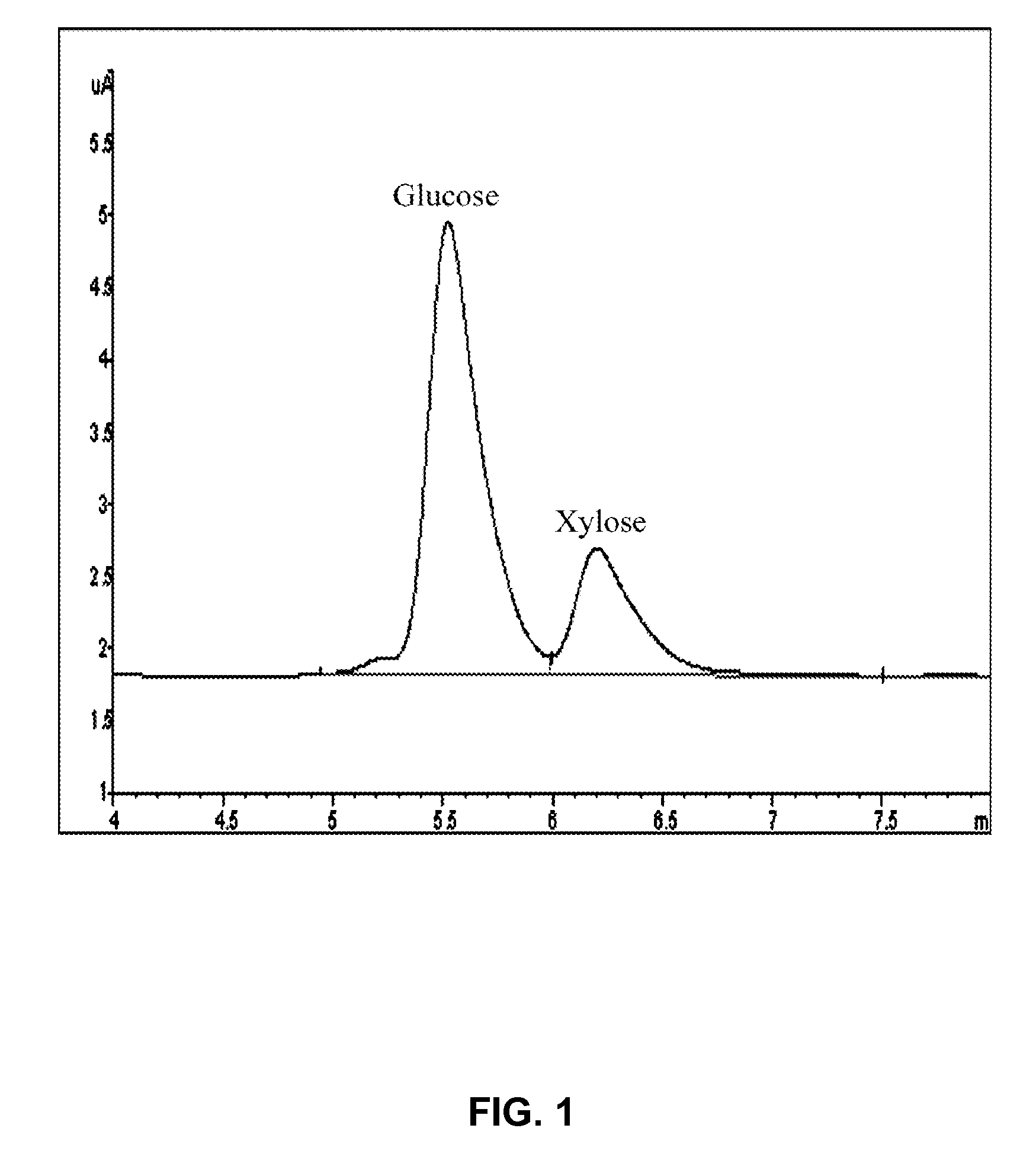 Methods to enhance the activity of lignocellulose-degrading enzymes