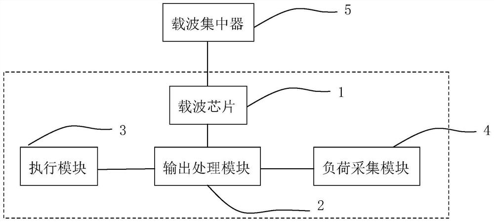 Holographic sensing intelligent circuit breaker for power line carrier communication and regulation and control application method thereof